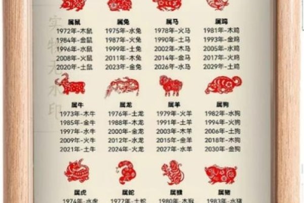 揭秘，出生于1998年的生肖属性揭晓-新乐天