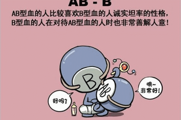 血型性格，A、B、O与AB型的独特魅力-新乐天