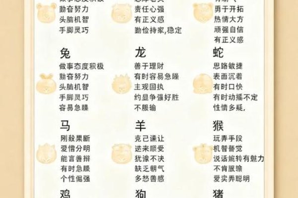 属相性格查询，探索十二生肖背后的性格密码-新乐天