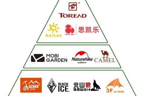 斯邦廷户外，高端品质，多品牌合作的中坚力量-新乐天