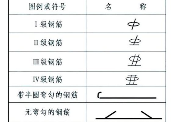 钢筋符号输入，精准表达钢筋相关信息的便捷之选-新乐天