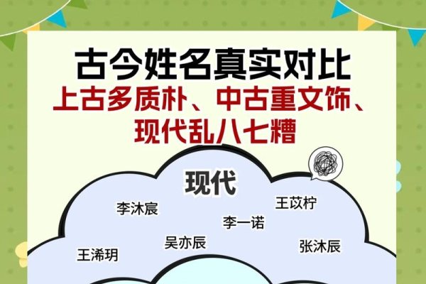 宝宝姓名打分，科学解析与传统文化融合的艺术-新乐天