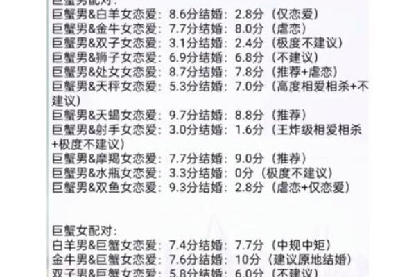 巨蟹座女生最配星座，深度解析与配对指南-新乐天