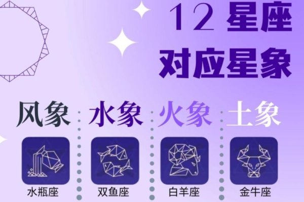 星座测试，十二星对应情况，白羊:热情外向，善于团队协作，金牛:理性有活力，重视精神成长-新乐天