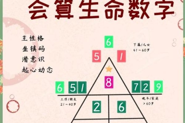 365天生日密码，解锁生活中的秘密与意义-新乐天