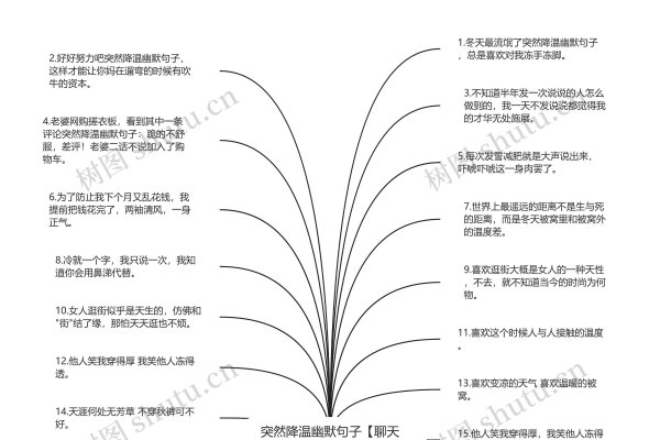 幽默聊天话题100句-新乐天