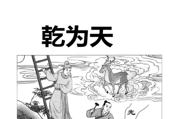 64卦图解，探寻卦象智慧的智慧之旅-新乐天