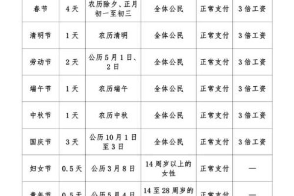 2020年放假安排，全年假期分布与特殊工作日详解-新乐天