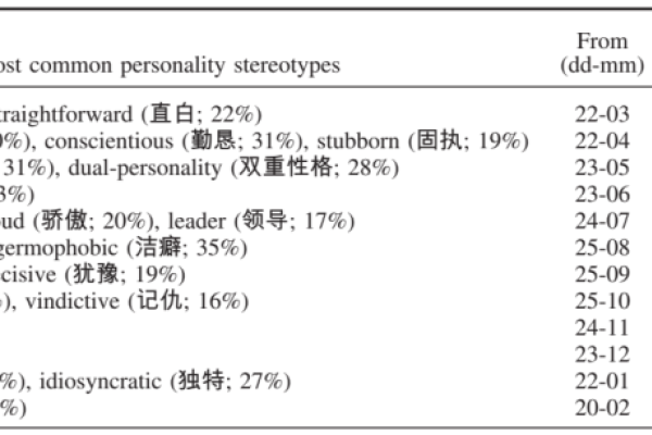谢霆锋星座揭秘，处女座，1980年8月29日出生-新乐天
