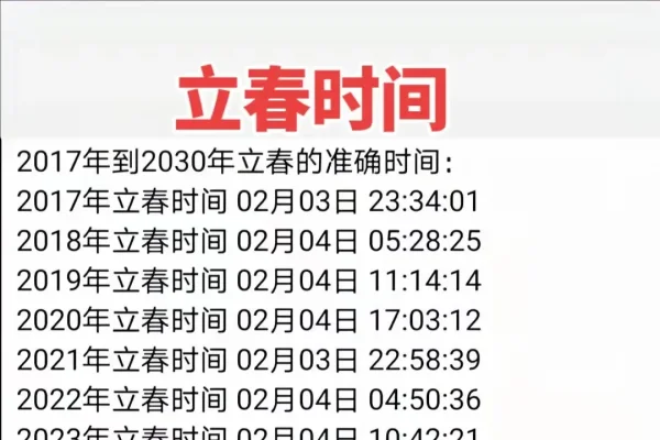 2021年立春具体时间，几点几分几秒开始？-新乐天