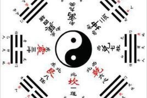 探秘伏羲先天八卦图，古老智慧的现代启示-新乐天