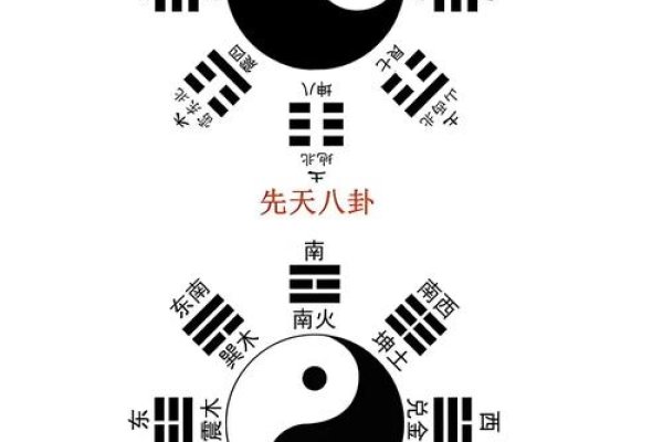 探秘伏羲八卦次序图，古人的智慧与宇宙的奥秘-新乐天