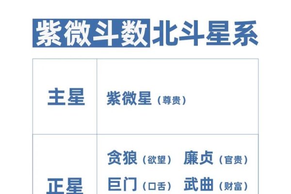 左辅右弼,紫微斗数中的贵人星,助力人生-新乐天