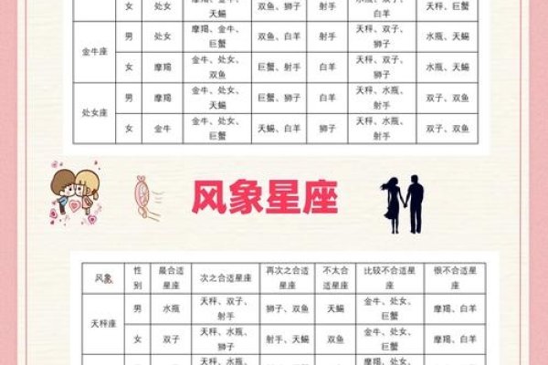 星座、属相与血型，探寻最佳配对之道-新乐天
