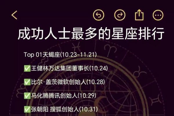 揭秘谁是十二星座老大,星座力量的巅峰对决-新乐天