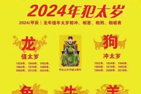 2024年犯太岁生肖，龙、狗、兔、牛需警惕-新乐天