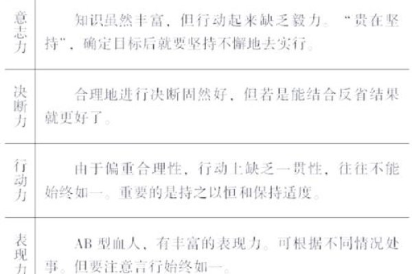 AB血型男人的性格特点、优缺点及独特之处-新乐天