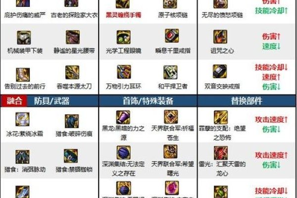 DNF狂战士名字揭秘-新乐天