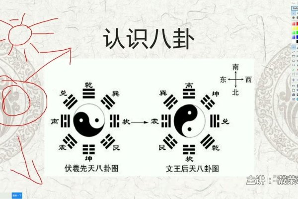 揭秘3D八卦图，如何解读其中的奥秘-新乐天
