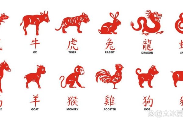 2014年的生肖是什么？-新乐天