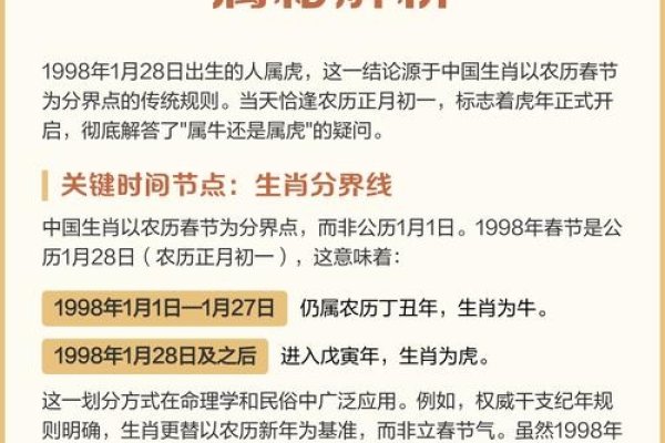 揭秘1998年属相之谜-新乐天