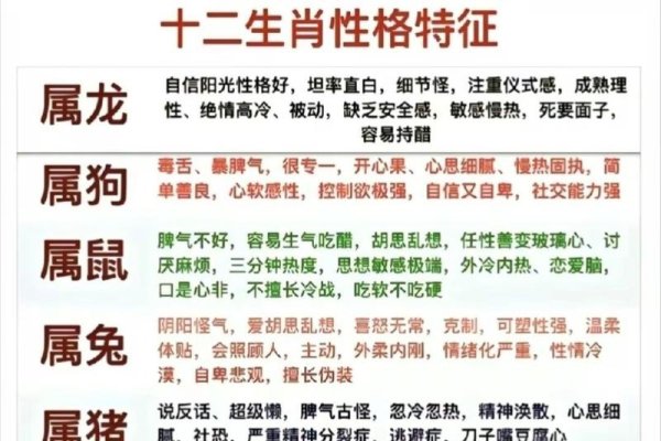 揭秘1988年的生肖-新乐天