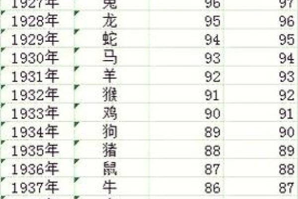 揭秘1985年生肖所属-新乐天
