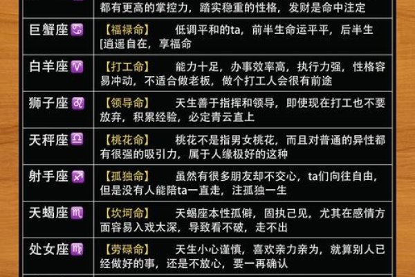 2013年星座运势概览-新乐天