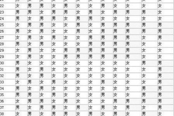 2011年清宫图,生男生女概率参考,科学备孕建议-新乐天