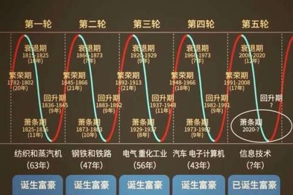 2009年,一个充满变革与机遇的年份-新乐天