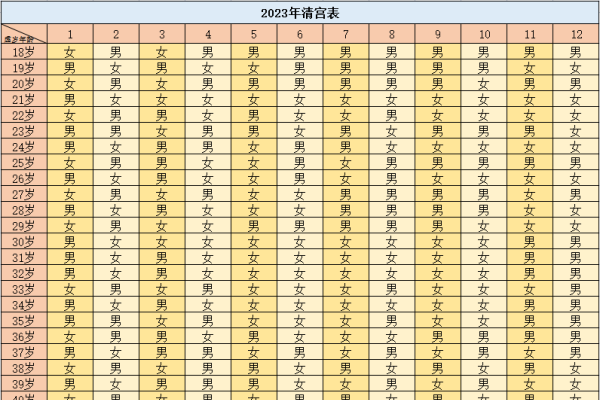 2023清宫图生男生女预测表详解-新乐天