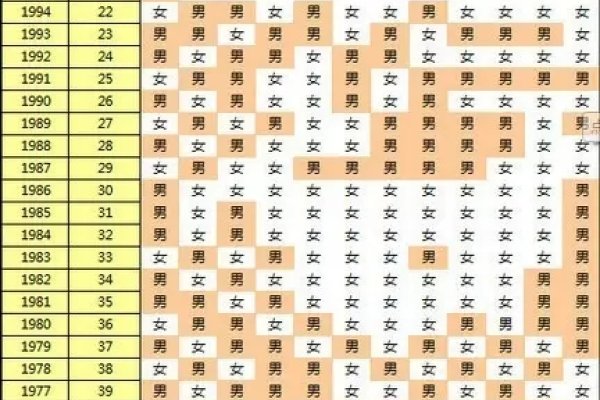 2024年清宫图,性别预测与生育建议-新乐天