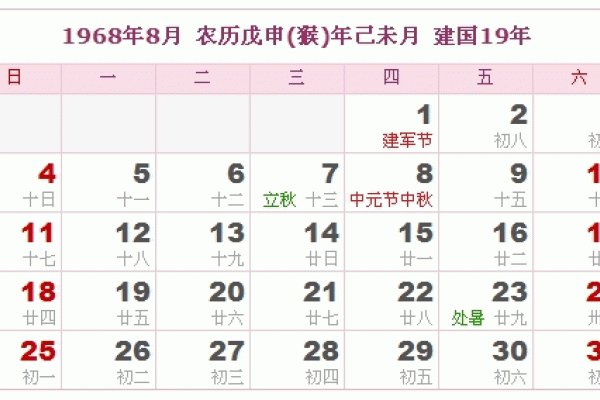 1968年阴历阳历对照表及转换方法-新乐天