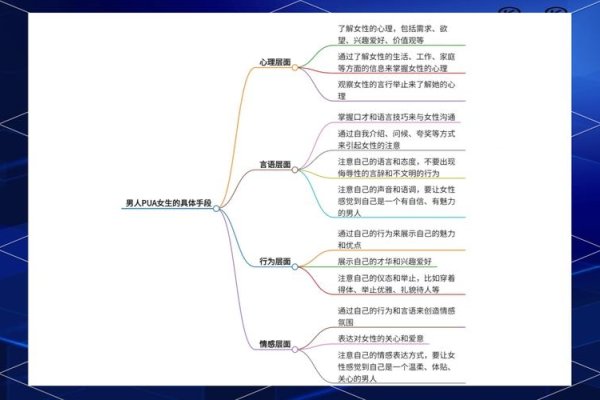 PUA聊天思维导图解析-新乐天