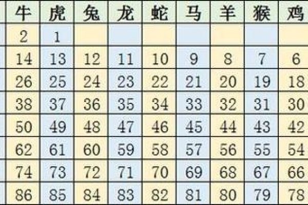 2022年的生肖是什么?-新乐天