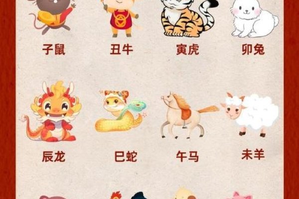 2019年的生肖是什么？-新乐天