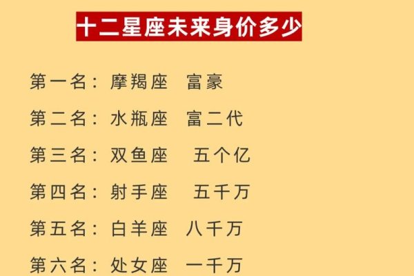 揭秘12星座身价之最-新乐天