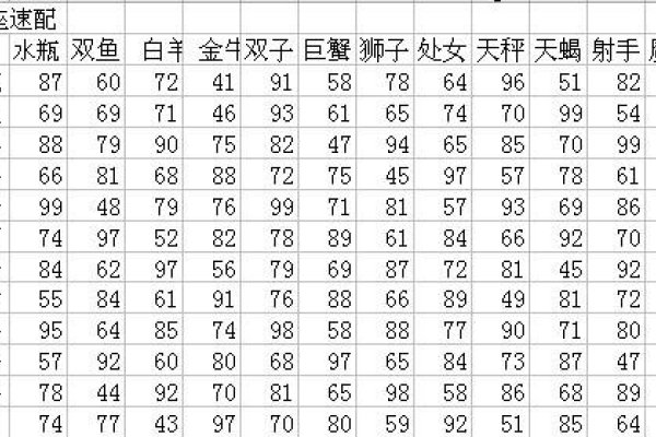 12星座配对指数表解析-新乐天