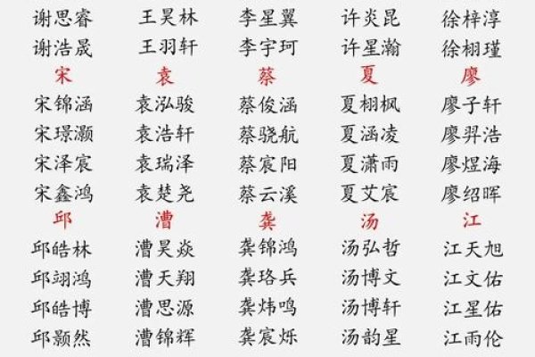 2012年热门男孩名字大全-新乐天