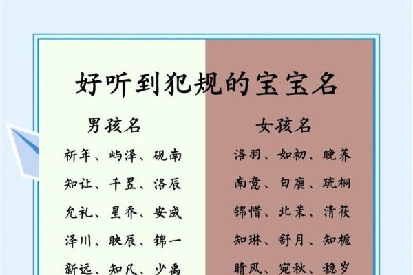 2013年热门宝宝名字大全-新乐天