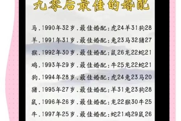 揭秘94年属相，你了解你的生肖吗？-新乐天