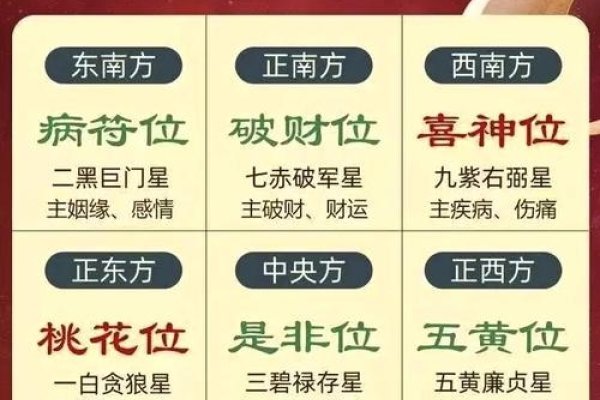 揭秘2023年财神方位,把握财富机遇-新乐天