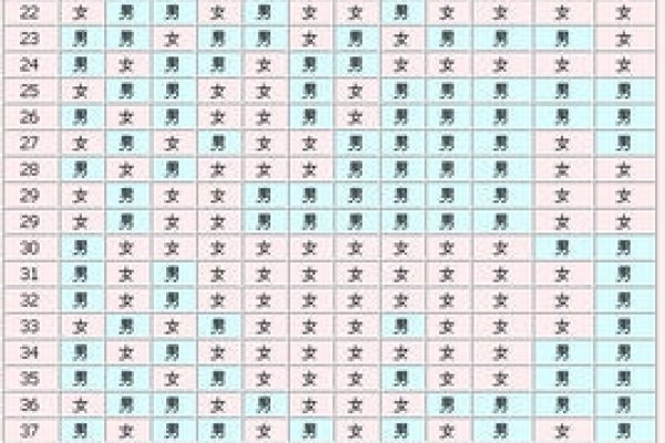 揭秘2020年男女清宫表，历史、文化与现代解读-新乐天