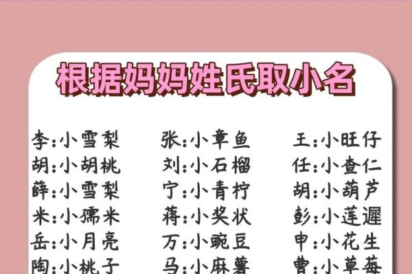 2013宝宝名字大全，为您的小天使寻找完美的名字-新乐天