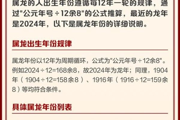 揭秘2012年生肖年—龙年-新乐天