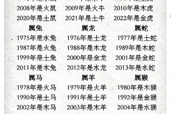 1996年生肖揭秘-新乐天