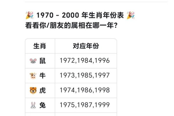 揭秘1970年属什么生肖？-新乐天
