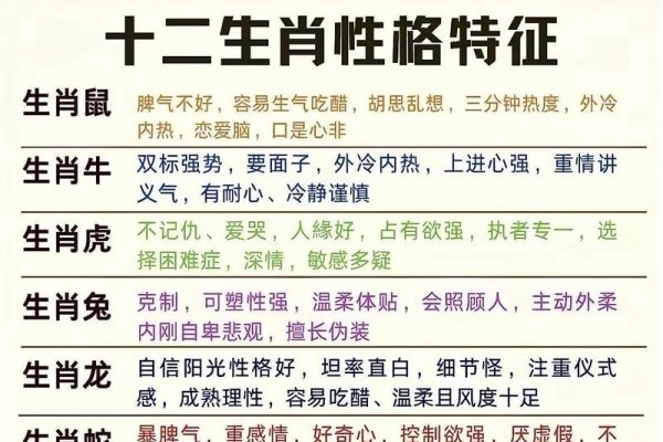 揭秘1921年属什么生肖？-新乐天