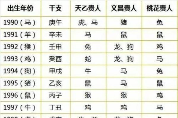 揭秘90年生肖属相及其年龄-新乐天