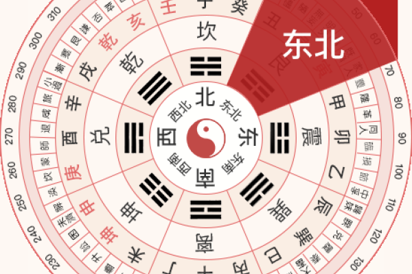 揭秘2024财位的正确位置，财富之门的开启方向-新乐天